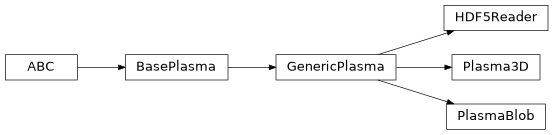 Inheritance diagram of plasmapy.plasma.sources.openpmd_hdf5.HDF5Reader, plasmapy.plasma.sources.plasma3d.Plasma3D, plasmapy.plasma.sources.plasmablob.PlasmaBlob
