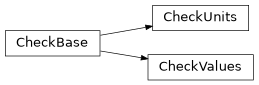 Inheritance diagram of plasmapy.utils.decorators.checks.CheckBase, plasmapy.utils.decorators.checks.CheckUnits, plasmapy.utils.decorators.checks.CheckValues