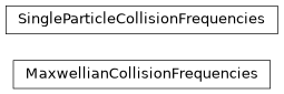 Inheritance diagram of plasmapy.formulary.collisions.frequencies.MaxwellianCollisionFrequencies, plasmapy.formulary.collisions.frequencies.SingleParticleCollisionFrequencies