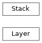 Inheritance diagram of plasmapy.diagnostics.charged_particle_radiography.detector_stacks.Layer, plasmapy.diagnostics.charged_particle_radiography.detector_stacks.Stack