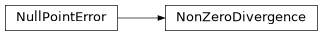 Inheritance diagram of plasmapy.analysis.nullpoint.NonZeroDivergence, plasmapy.analysis.nullpoint.NullPointError
