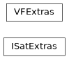 Inheritance diagram of plasmapy.analysis.swept_langmuir.ion_saturation_current.ISatExtras, plasmapy.analysis.swept_langmuir.floating_potential.VFExtras