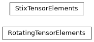 Inheritance diagram of plasmapy.formulary.dielectric.RotatingTensorElements, plasmapy.formulary.dielectric.StixTensorElements
