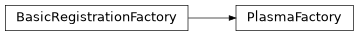 Inheritance diagram of plasmapy.plasma.plasma_factory.PlasmaFactory