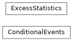 Inheritance diagram of plasmapy.analysis.time_series.conditional_averaging.ConditionalEvents, plasmapy.analysis.time_series.excess_statistics.ExcessStatistics