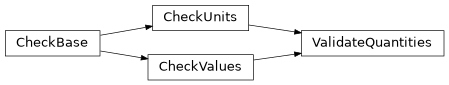 Inheritance diagram of plasmapy.utils.decorators.validators.ValidateQuantities