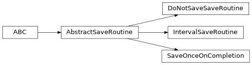 Inheritance diagram of plasmapy.simulation.particle_tracker.save_routines.AbstractSaveRoutine, plasmapy.simulation.particle_tracker.save_routines.DoNotSaveSaveRoutine, plasmapy.simulation.particle_tracker.save_routines.IntervalSaveRoutine, plasmapy.simulation.particle_tracker.save_routines.SaveOnceOnCompletion