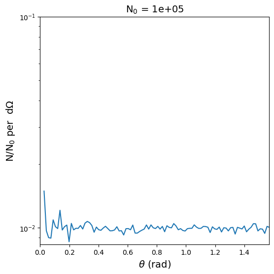 ../../_images/notebooks_diagnostics_charged_particle_radiography_particle_tracing_custom_source_15_0.png