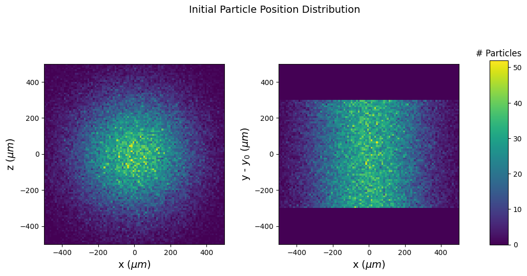 ../../_images/notebooks_diagnostics_charged_particle_radiography_particle_tracing_custom_source_28_0.png