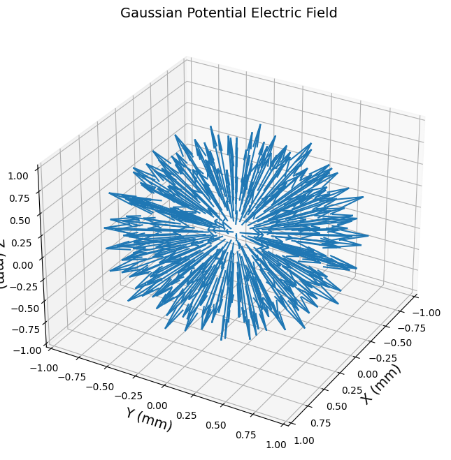 ../../_images/notebooks_diagnostics_charged_particle_radiography_particle_tracing_custom_source_33_0.png