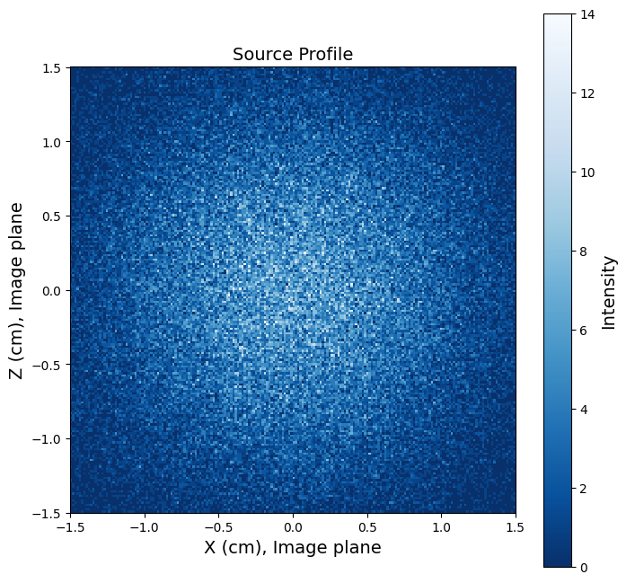 ../../_images/notebooks_diagnostics_charged_particle_radiography_particle_tracing_custom_source_42_0.png