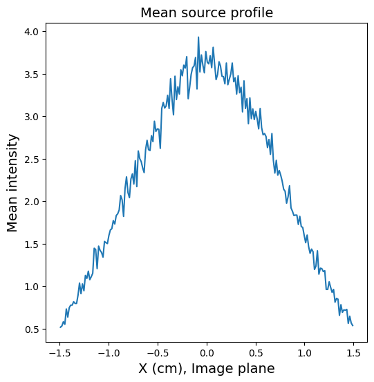 ../../_images/notebooks_diagnostics_charged_particle_radiography_particle_tracing_custom_source_43_0.png