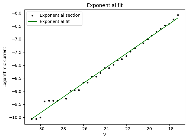 ../../_images/notebooks_diagnostics_langmuir_analysis_10_1.png