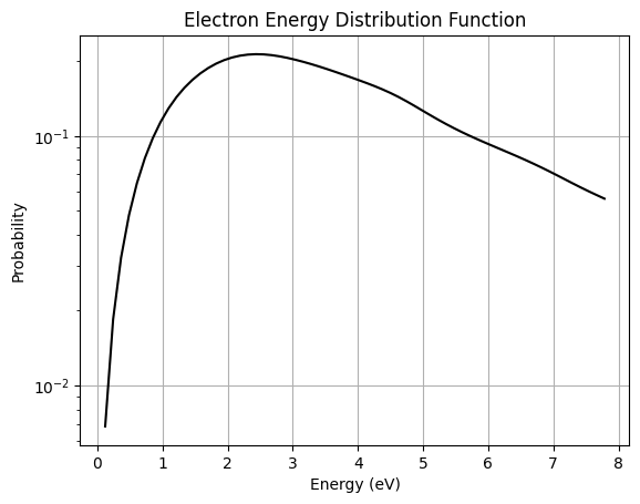 ../../_images/notebooks_diagnostics_langmuir_analysis_5_2.png