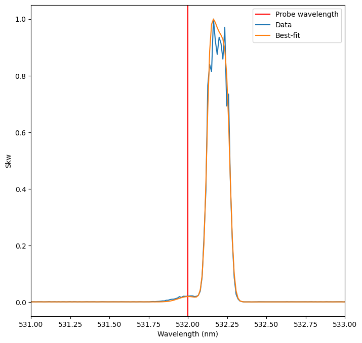 ../../_images/notebooks_diagnostics_thomson_fitting_35_0.png