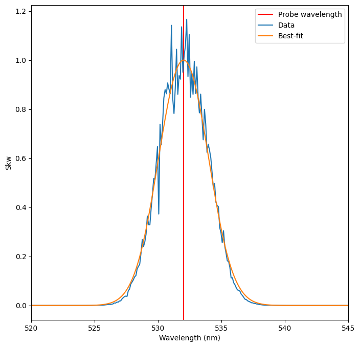 ../../_images/notebooks_diagnostics_thomson_fitting_42_1.png