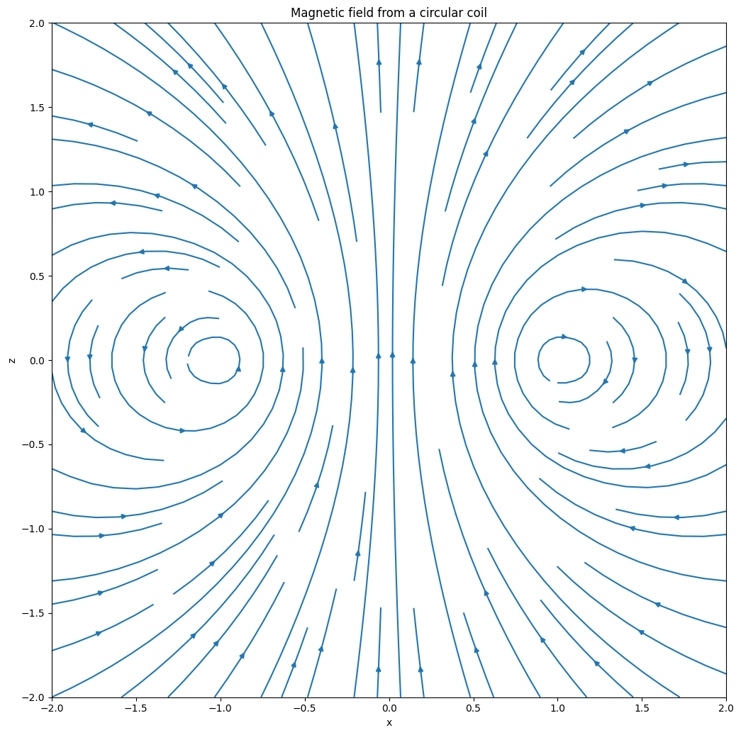 ../../_images/notebooks_formulary_magnetostatics_14_0.png