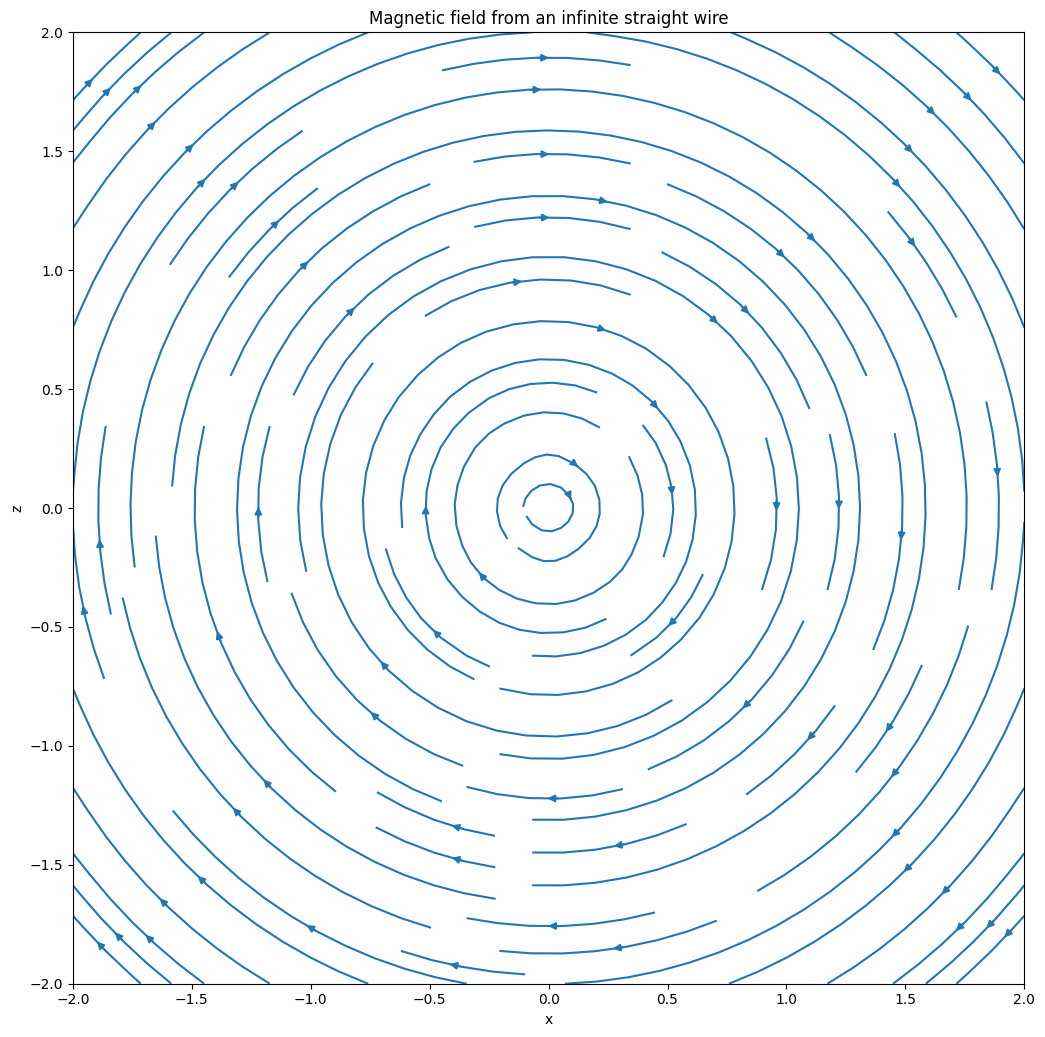 ../../_images/notebooks_formulary_magnetostatics_19_0.png