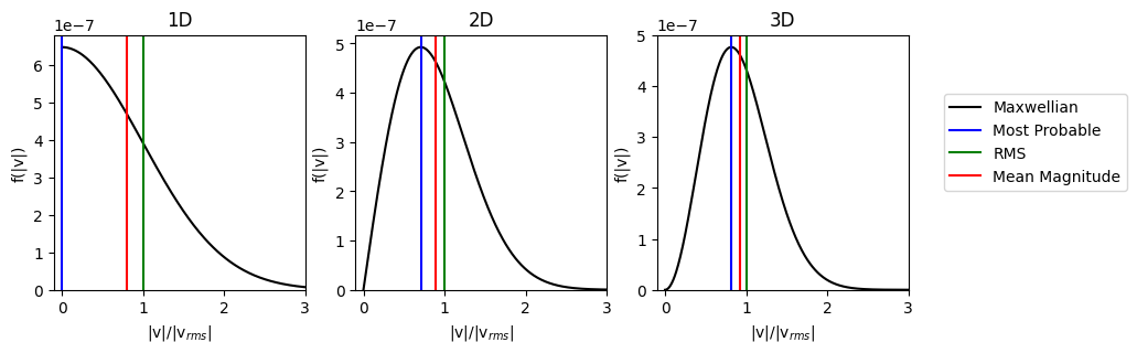 ../../_images/notebooks_formulary_thermal_speed_5_2.png
